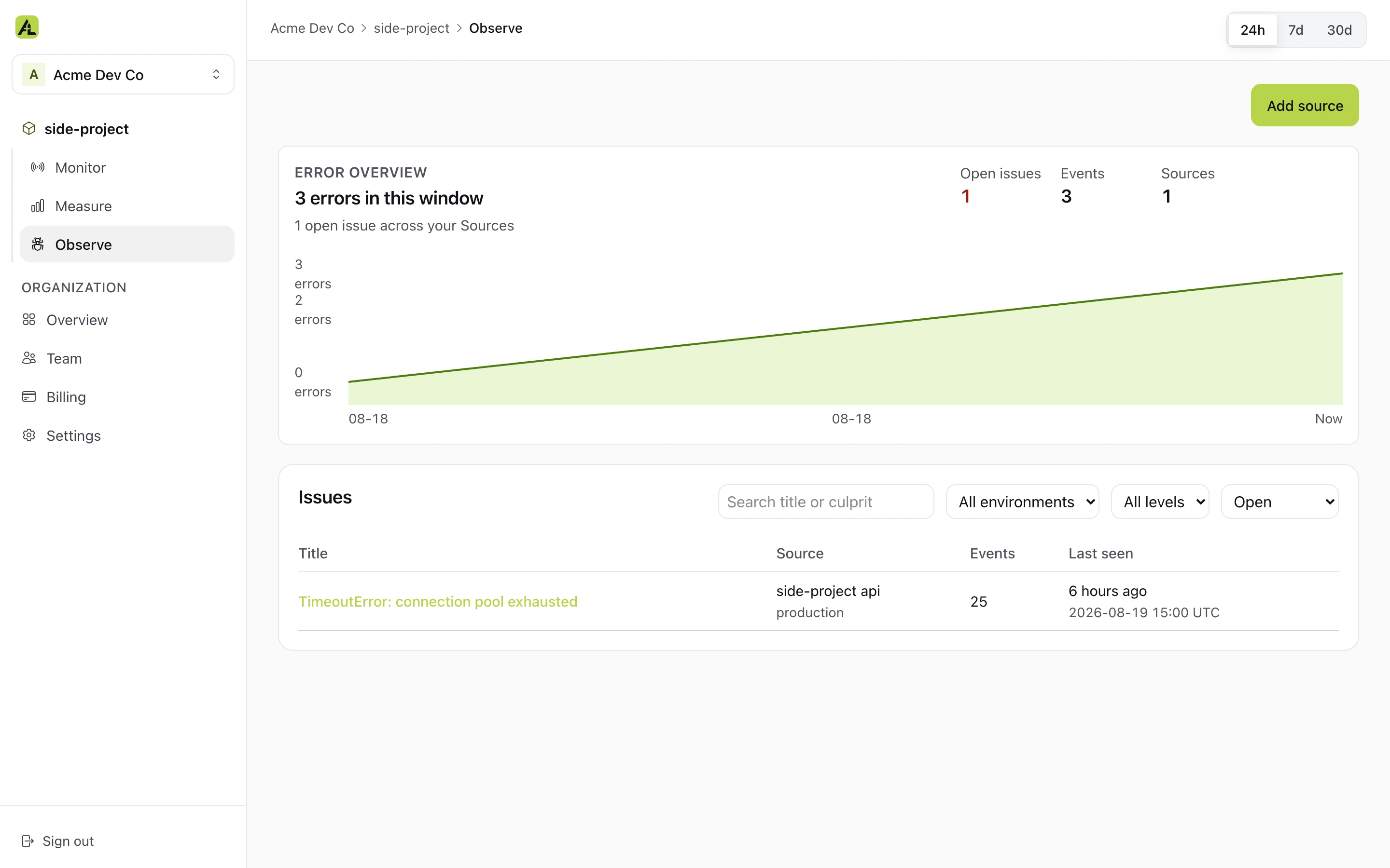 The PostDeploy Observe console: an error overview chart with a deploy spike, and the open issue grouped from those events.